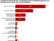 FactSheet Elternpflege
