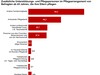 FactSheet Elternpflege